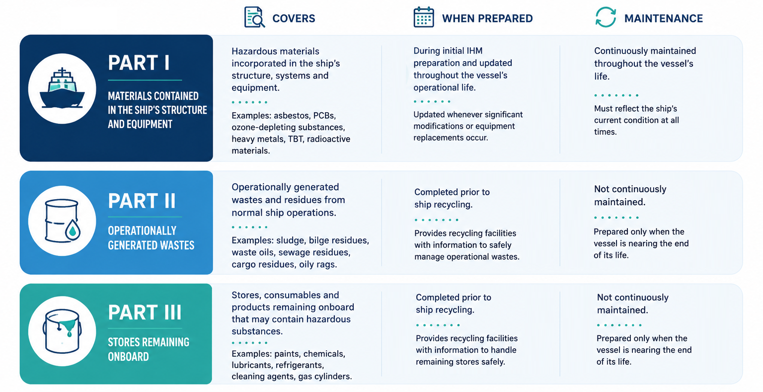 Different Parts of an IHM
