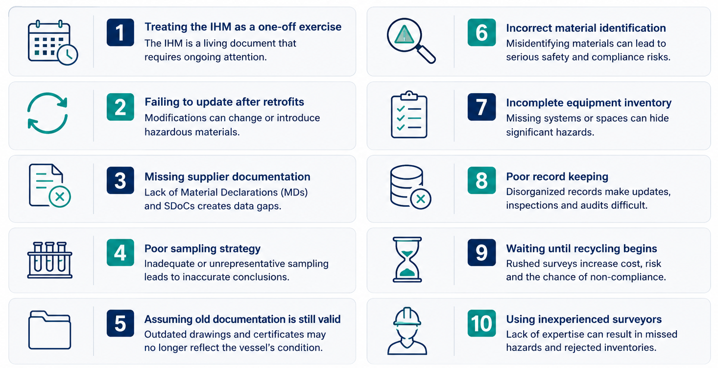 “Top 10” IHM mistakes by vessel owners